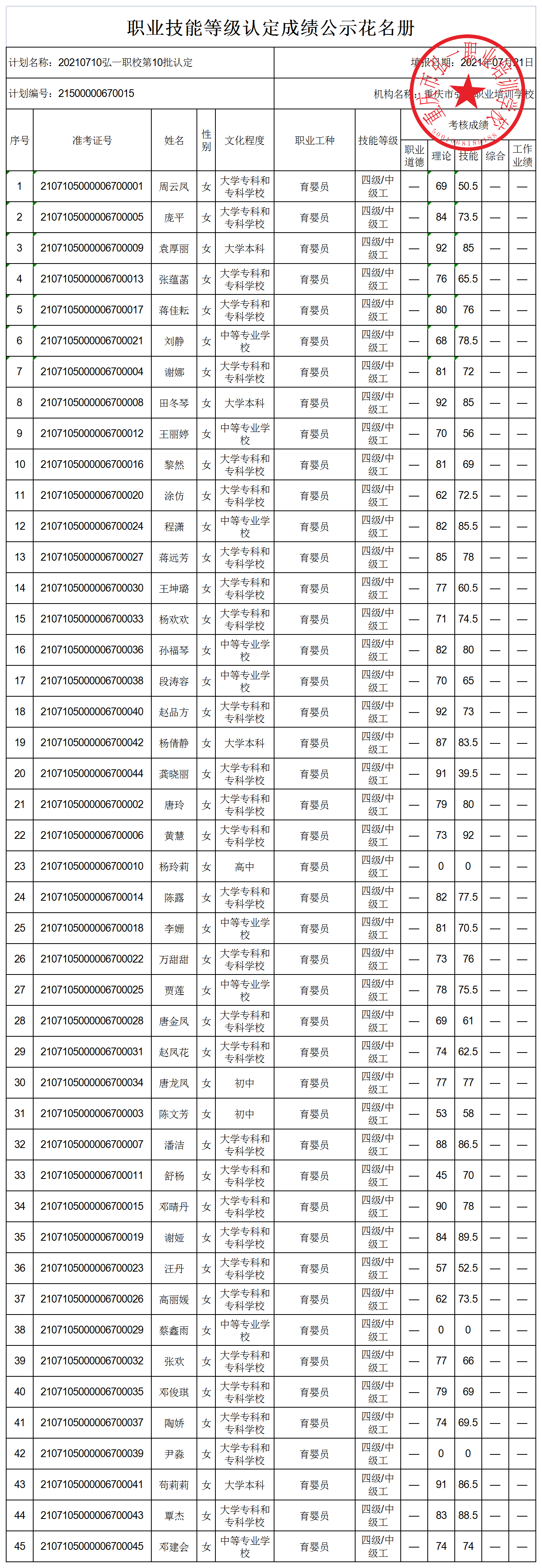 20210710弘一职校第10批认定技能等级认定人员成绩花名册公示表.png