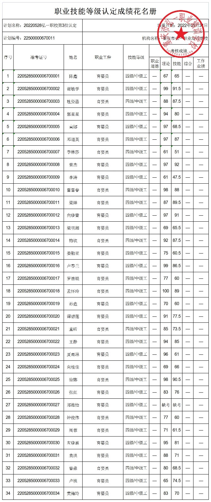 20220528弘一职校第3批认定技能等级认定人员成绩公示名册.jpg